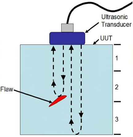 /ti/images/Ultrasonic_Wave_Propagation_Review_img_1.jpg