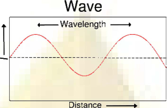 /ti/images/Ultrasonic_Wave_Propagation_Review_img_5.jpg